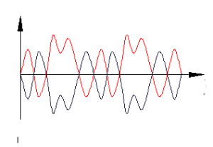 audioSignal-balanced